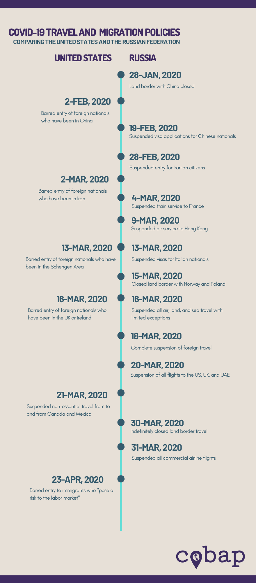 Top 10 Russia travel restrictions covid from united states 1 An Overview of Border-Related Policies introduced by the Russian